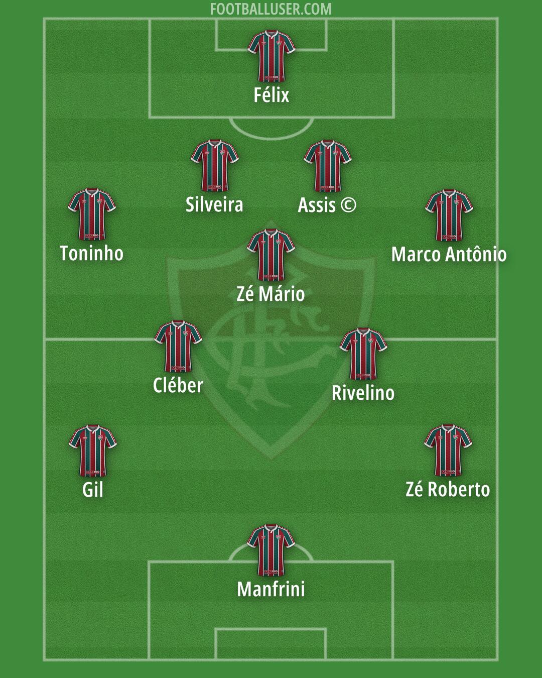 Fluminense Formation 2026