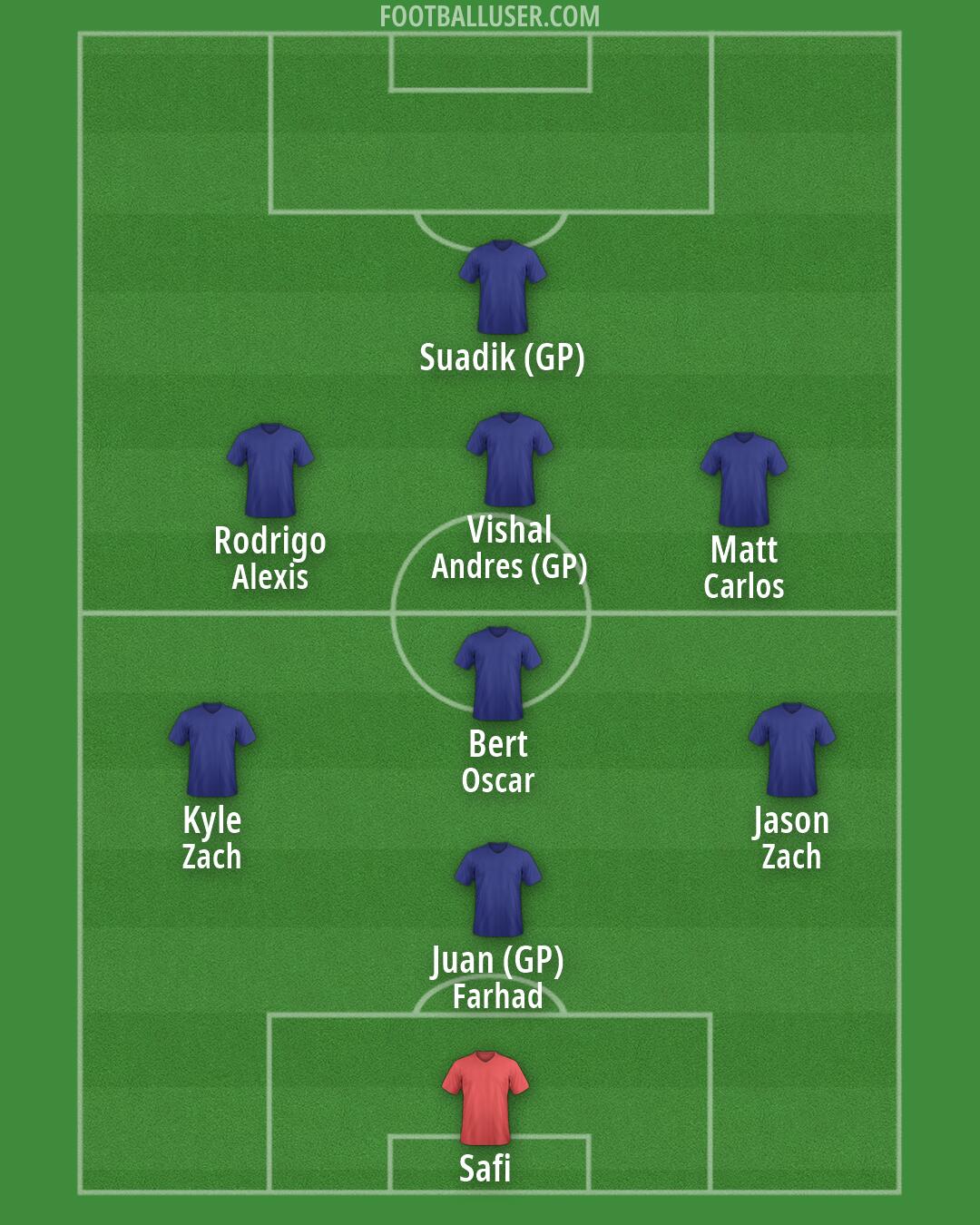 Custom Team Formation 2026