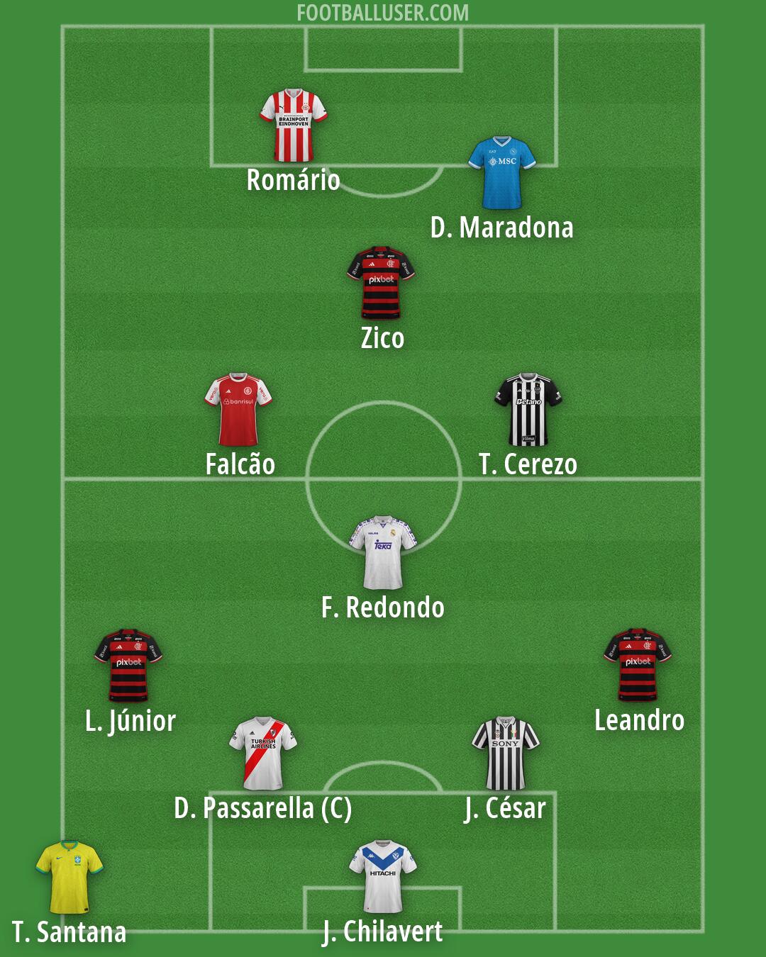 Custom Team Formation 2026