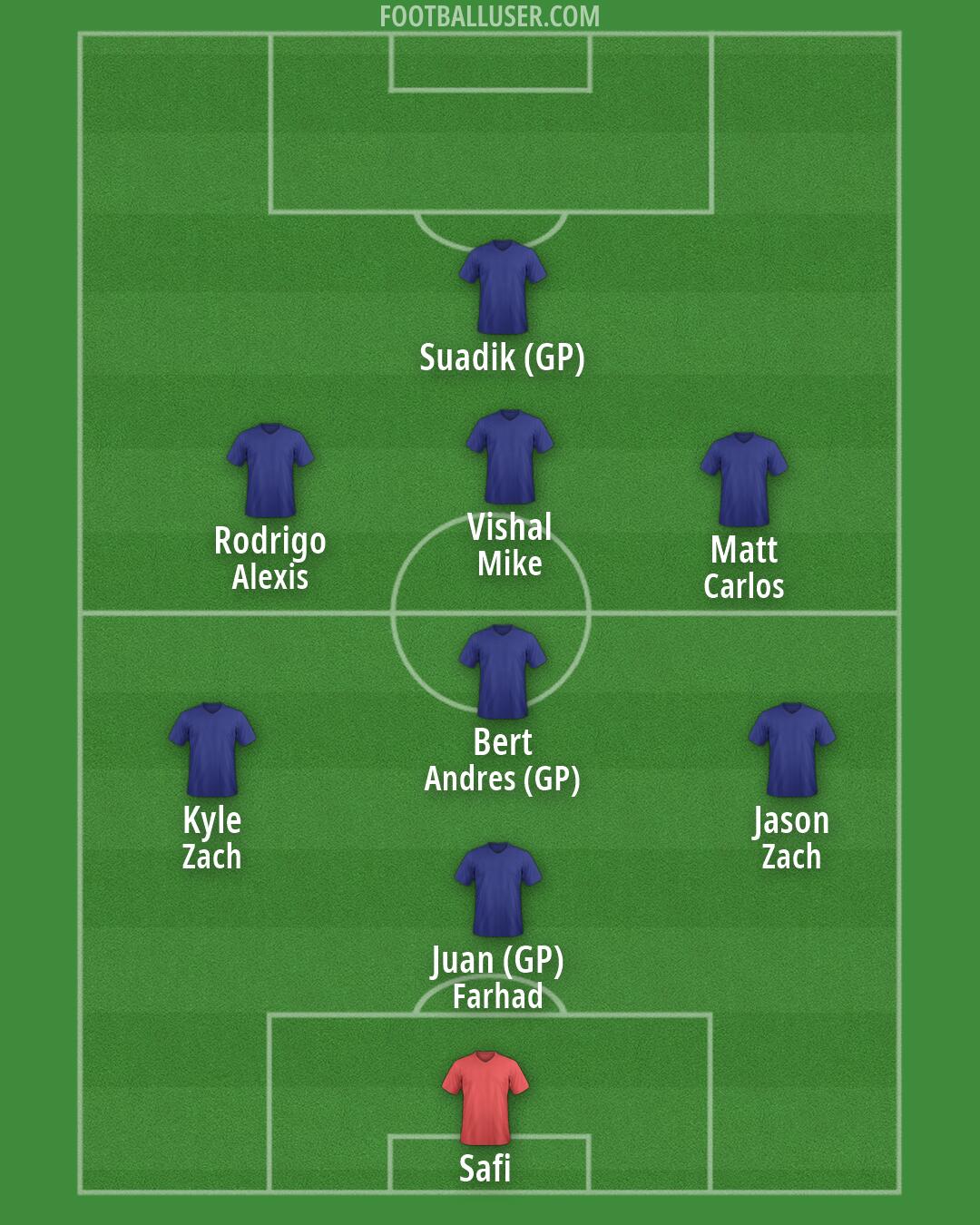 Custom Team Formation 2026