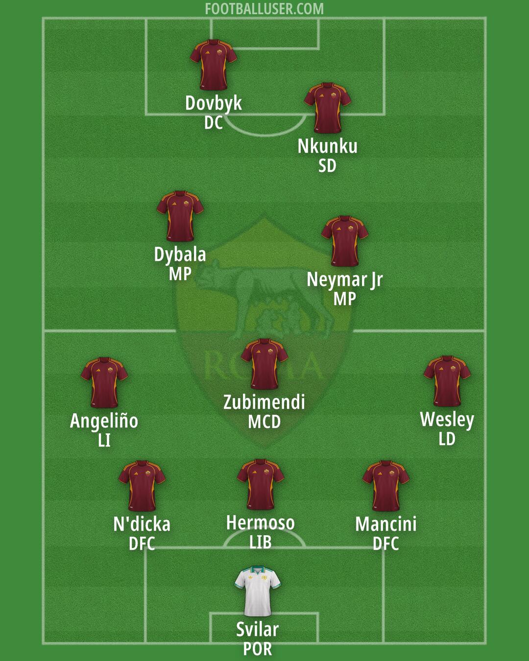 Roma Formation 2026