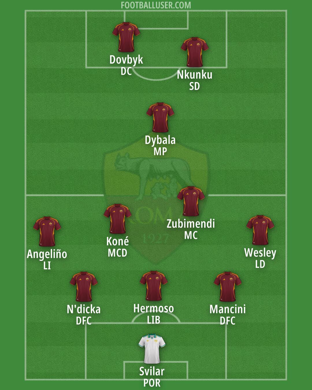 Roma Formation 2026