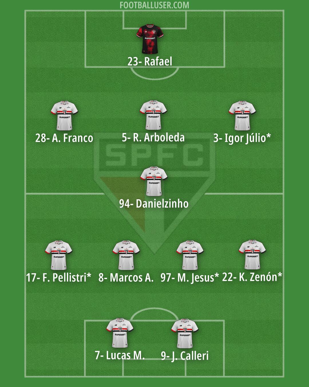 São Paulo Formation 2026