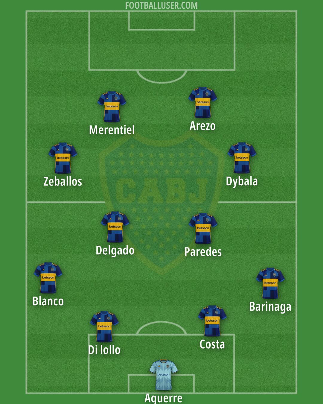 Boca Formation 2026