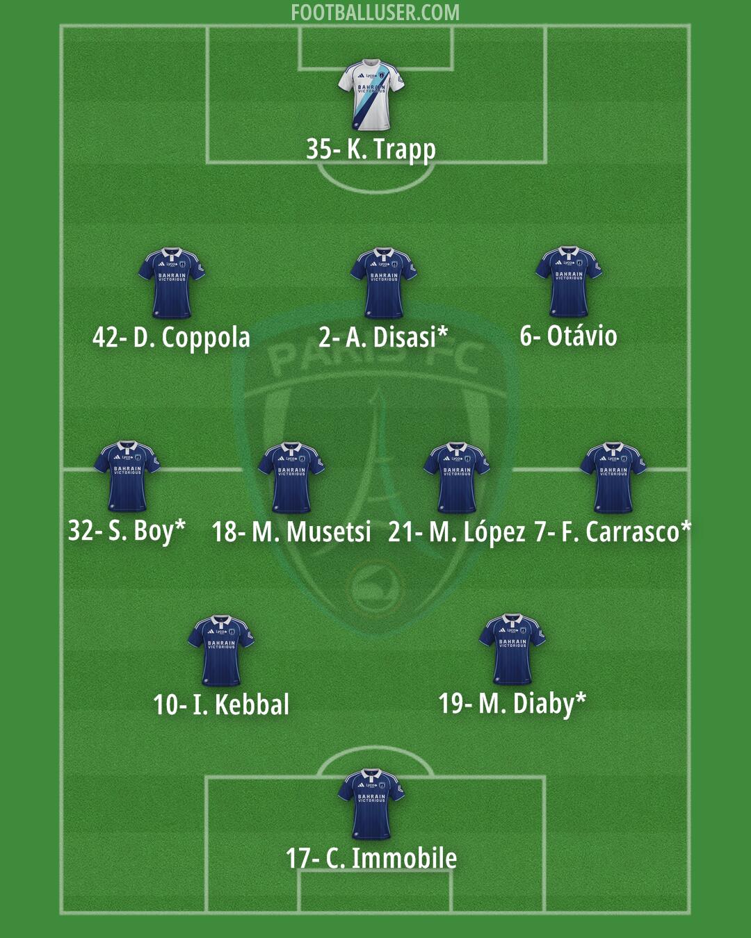 Paris FC Formation 2026