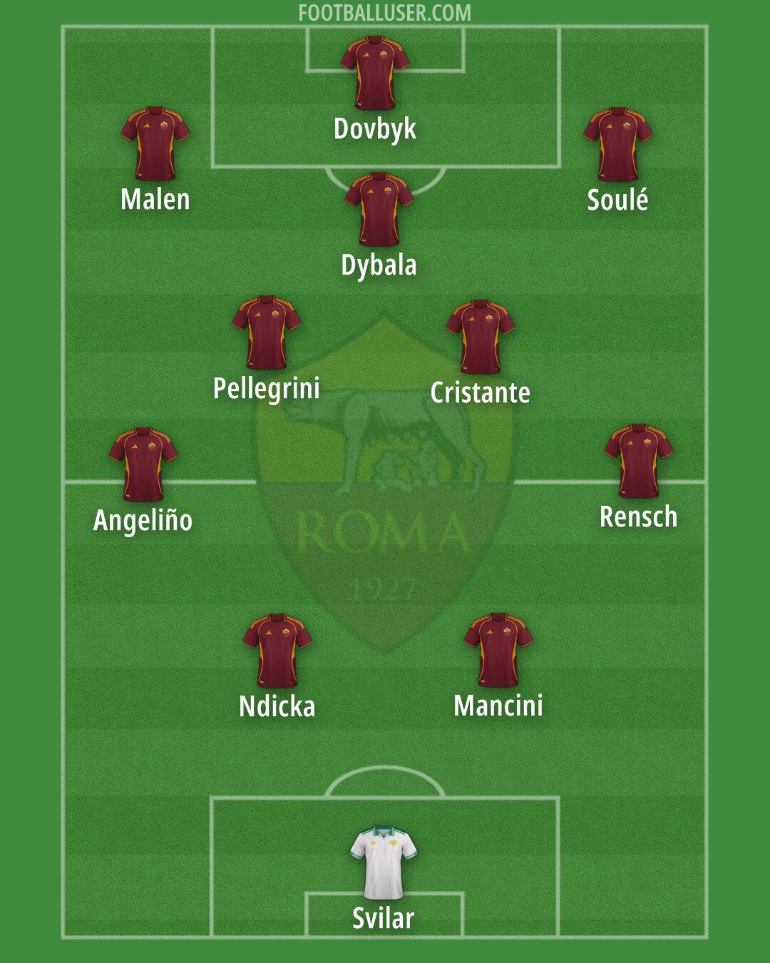 Roma Formation 2026