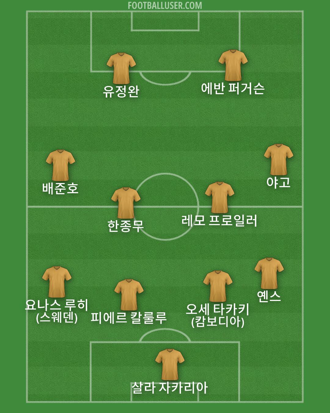 Custom Team Formation 2026