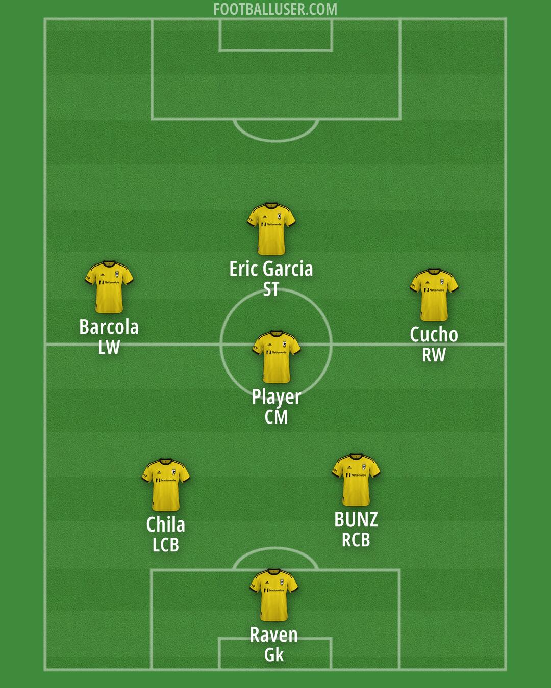 Columbus Formation 2026