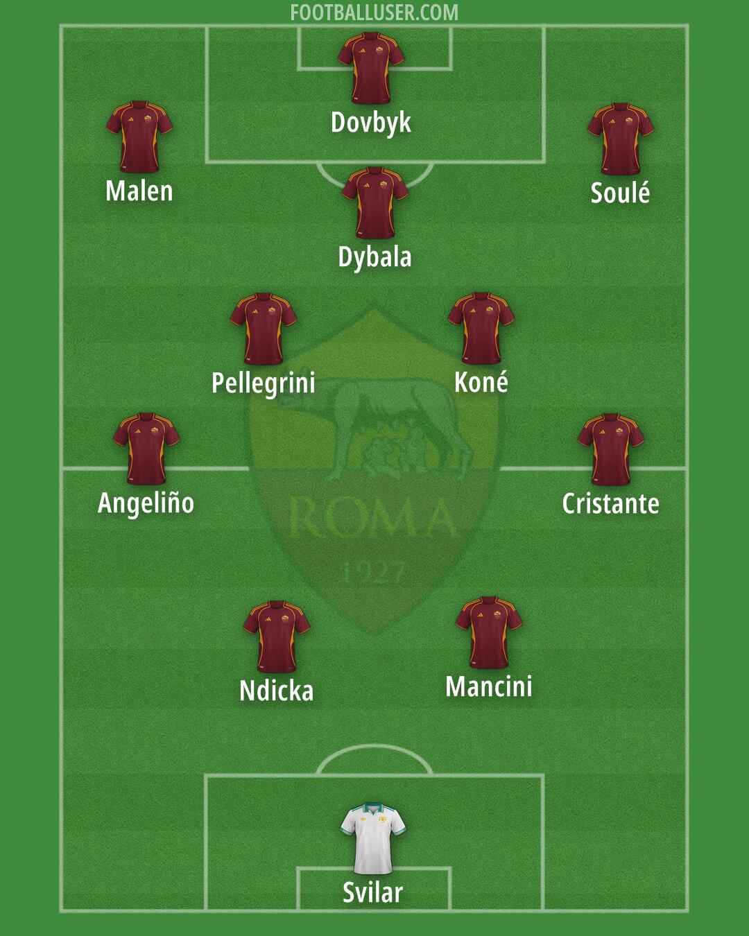Roma Formation 2026