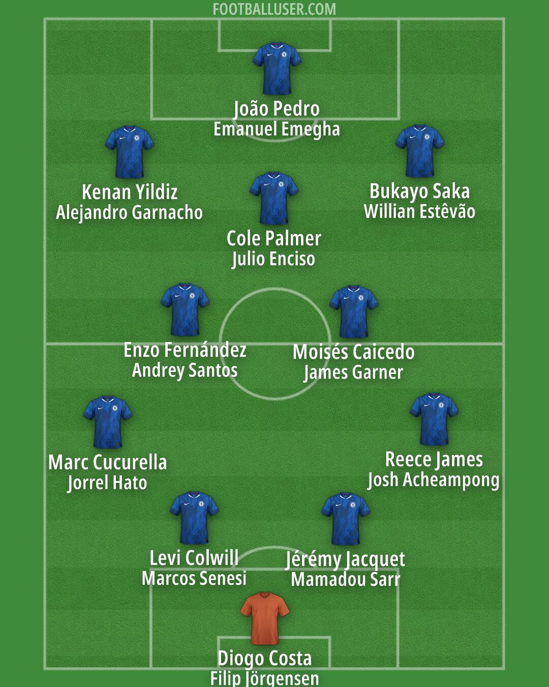 Chelsea Formation 2026