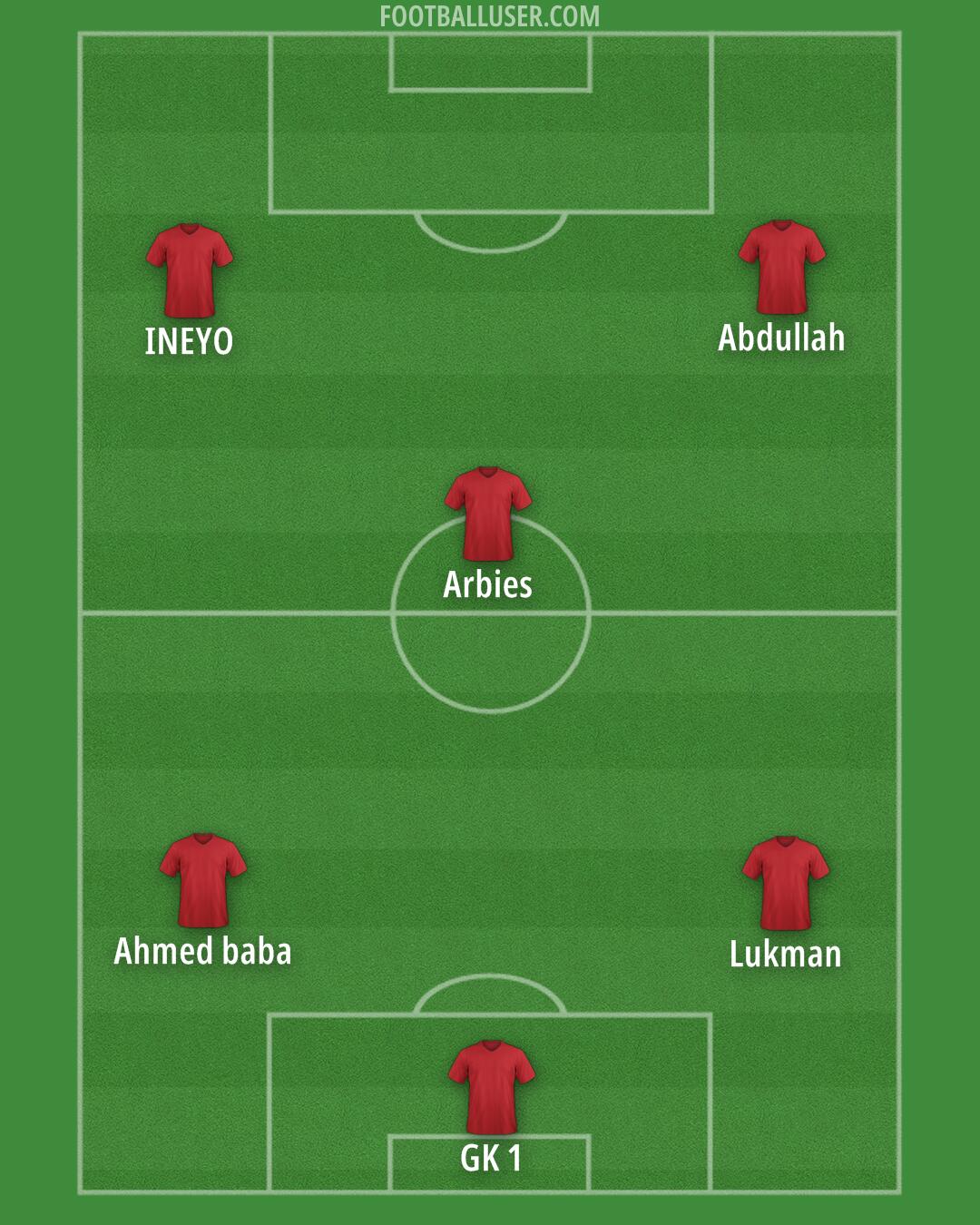 Custom Team Formation 2026