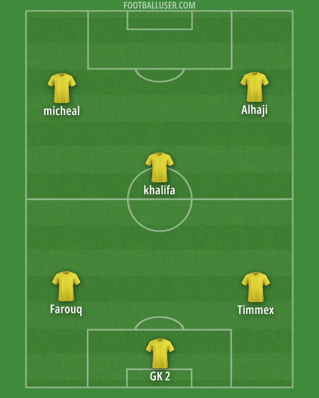 Custom Team Formation 2026