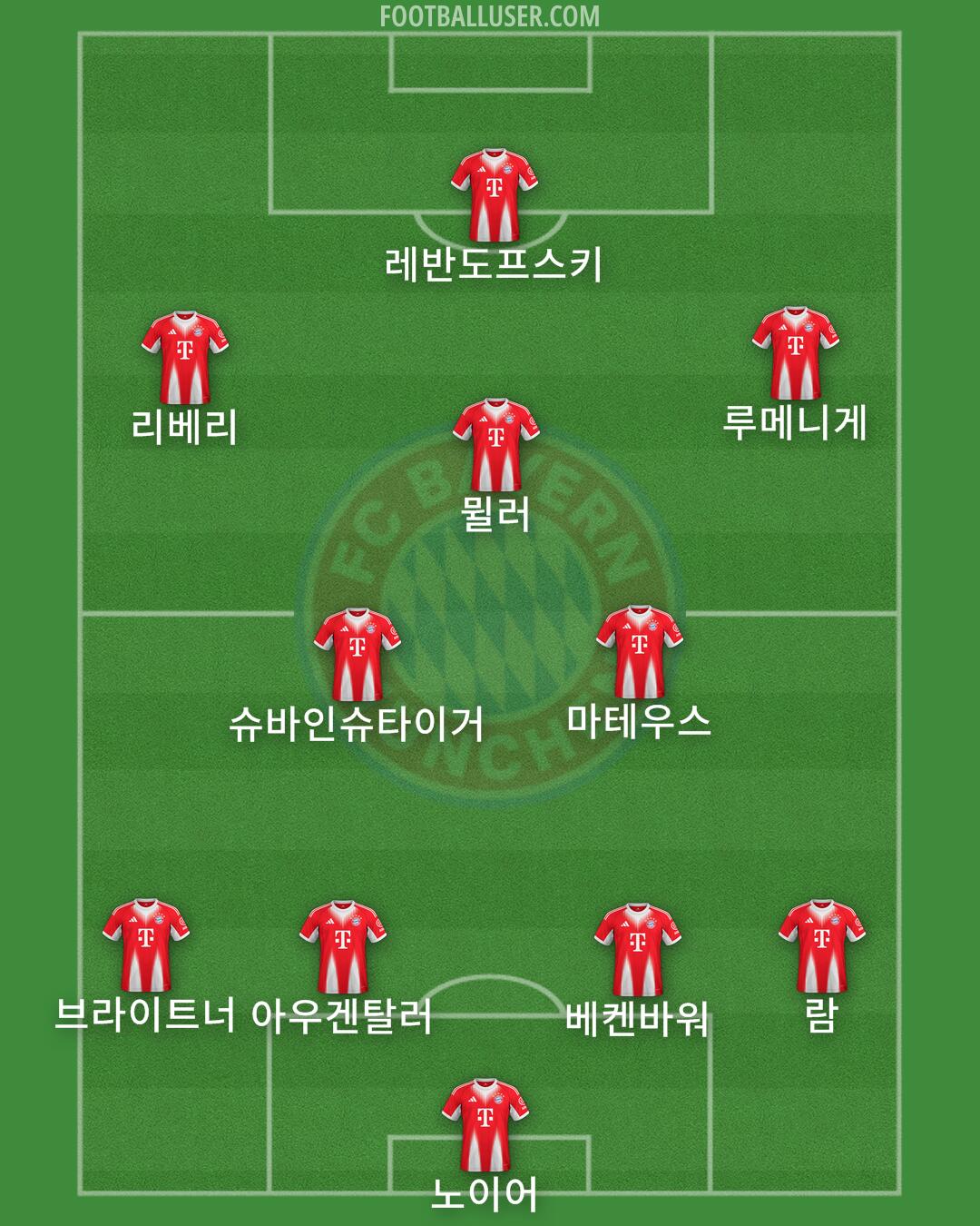FC Bayern Formation 2026