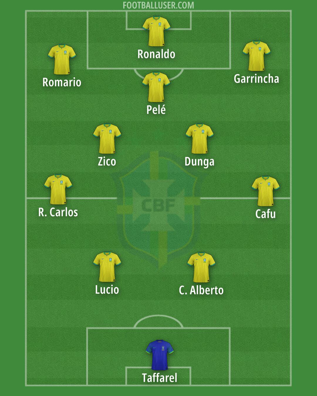 Brazil Formation 2026