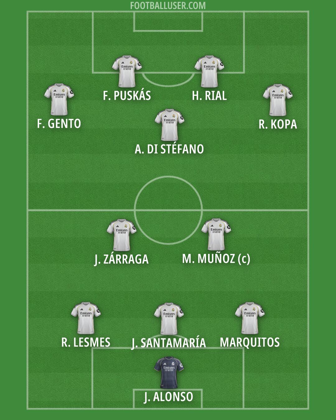 Real Madrid Formation 2026