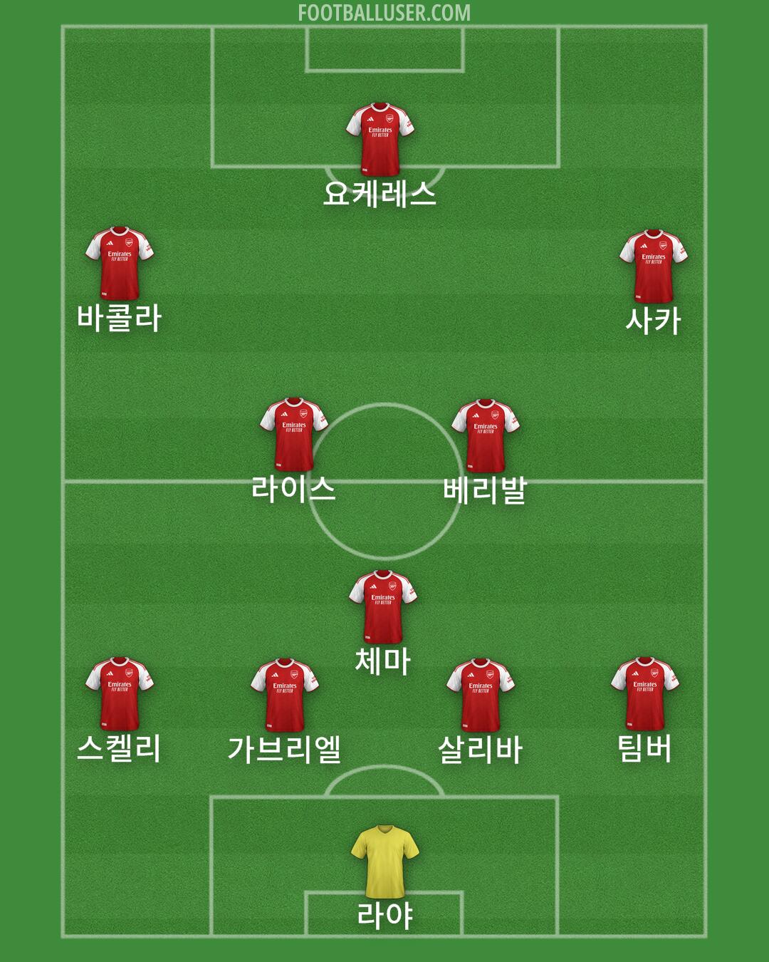 Arsenal Formation 2026