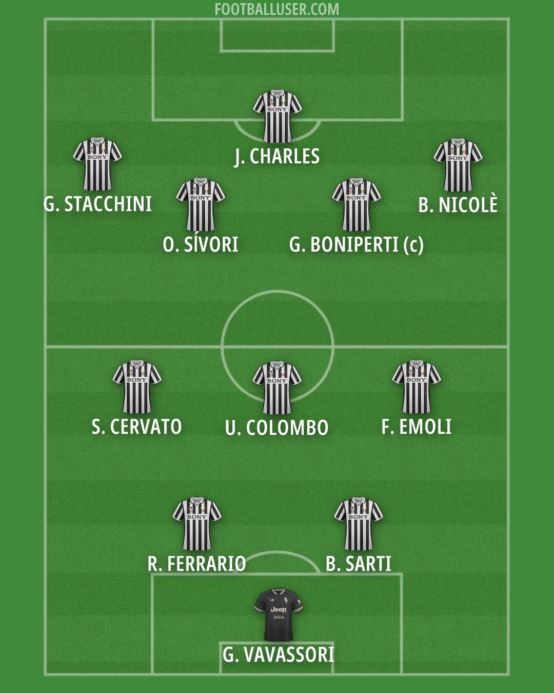 Juventus Formation 2026