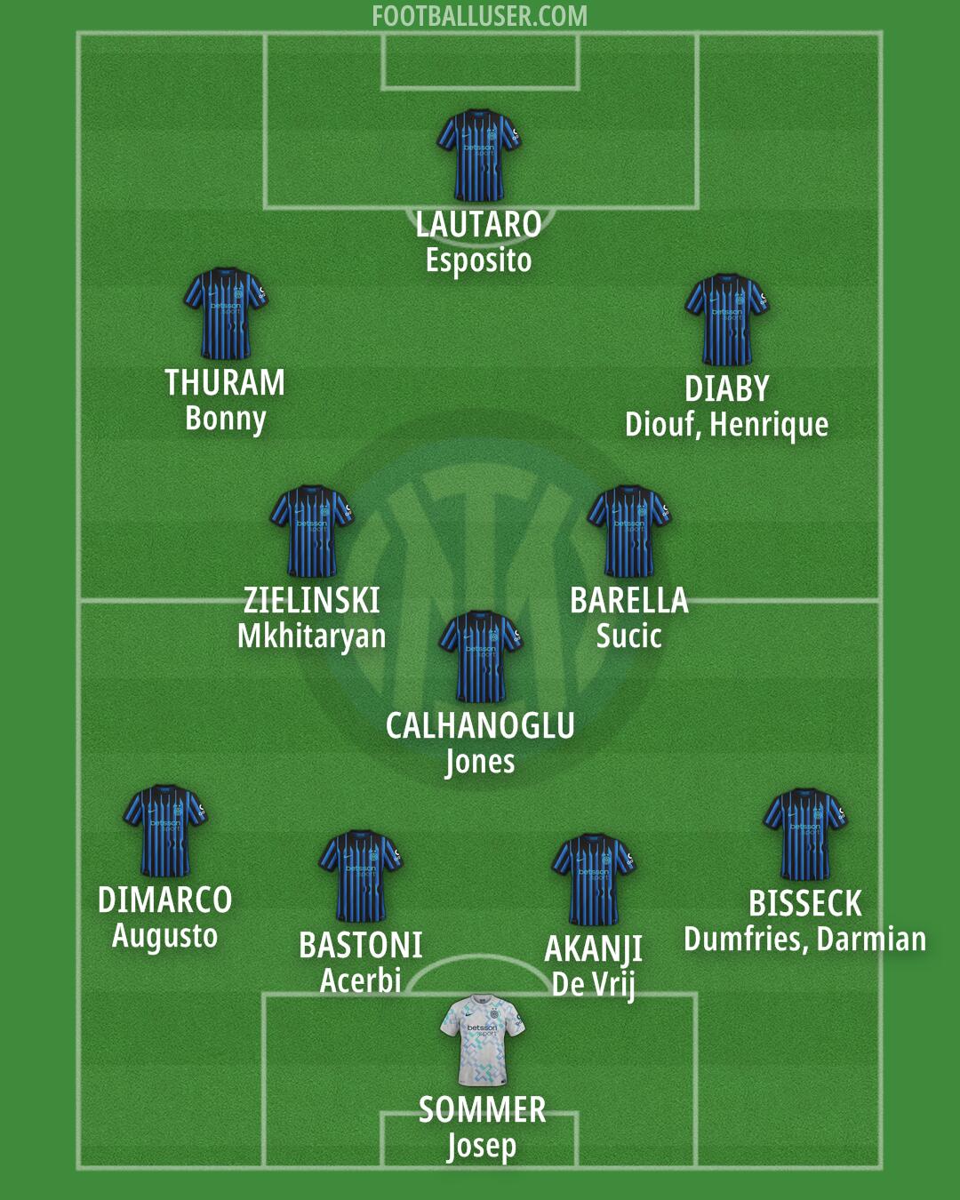 Inter Formation 2026
