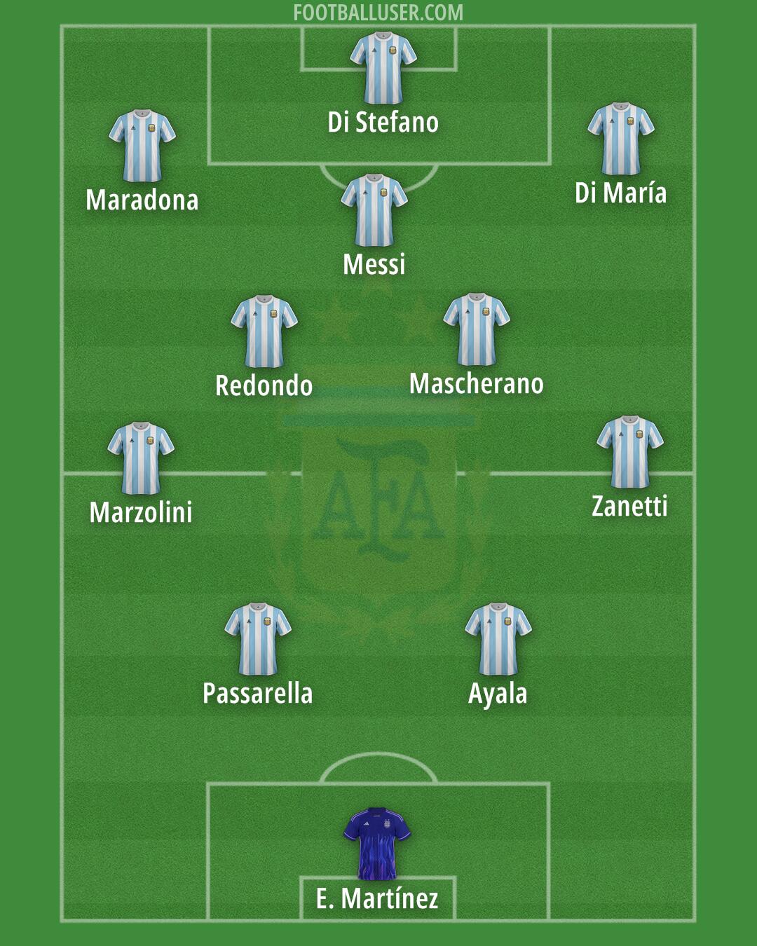 Argentina Formation 2026