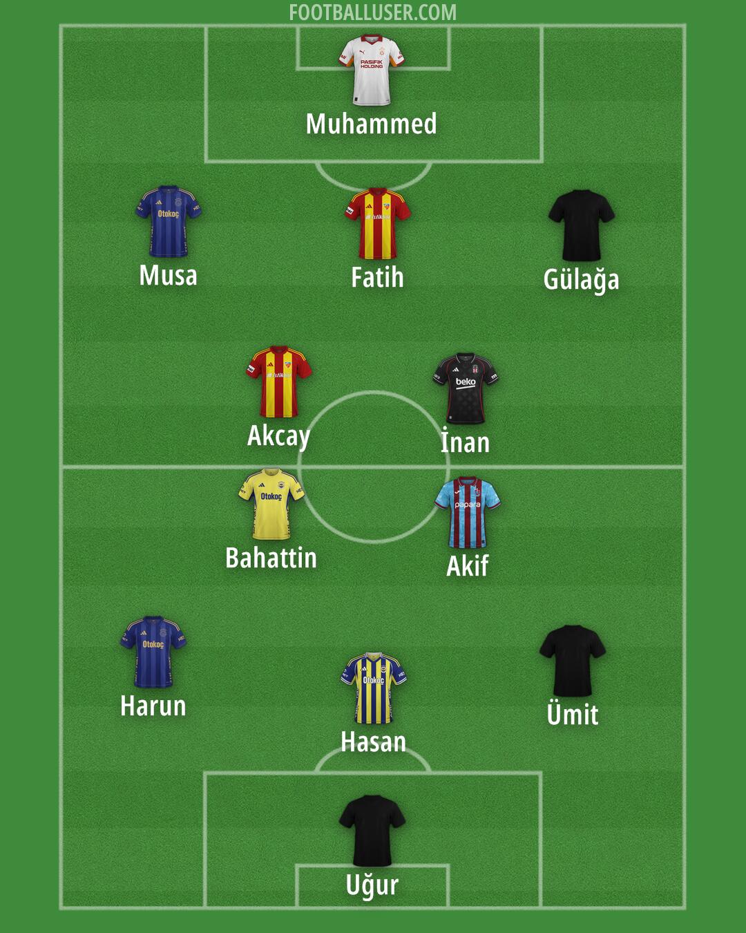 Custom Team Formation 2026