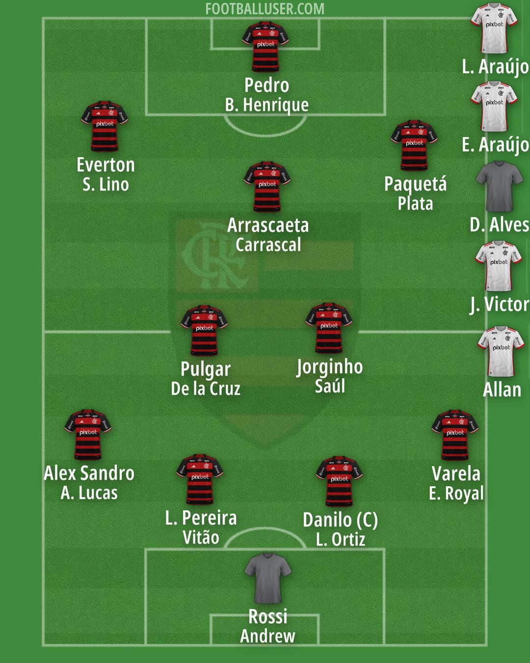 Flamengo Formation 2026