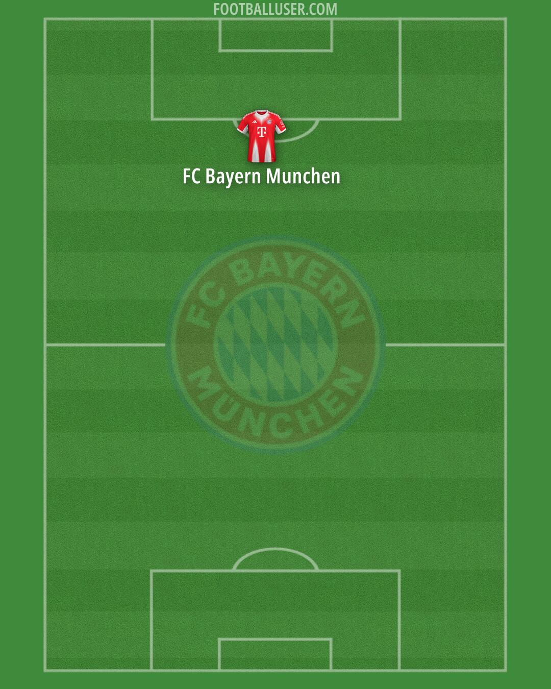 FC Bayern Formation 2026