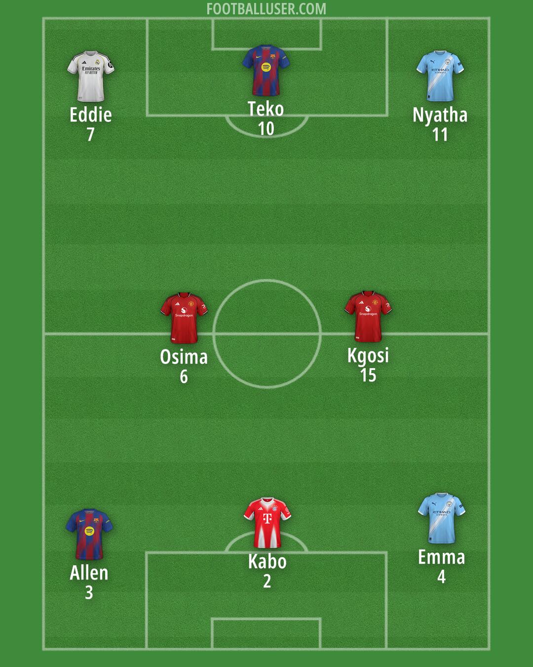 Custom Team Formation 2026