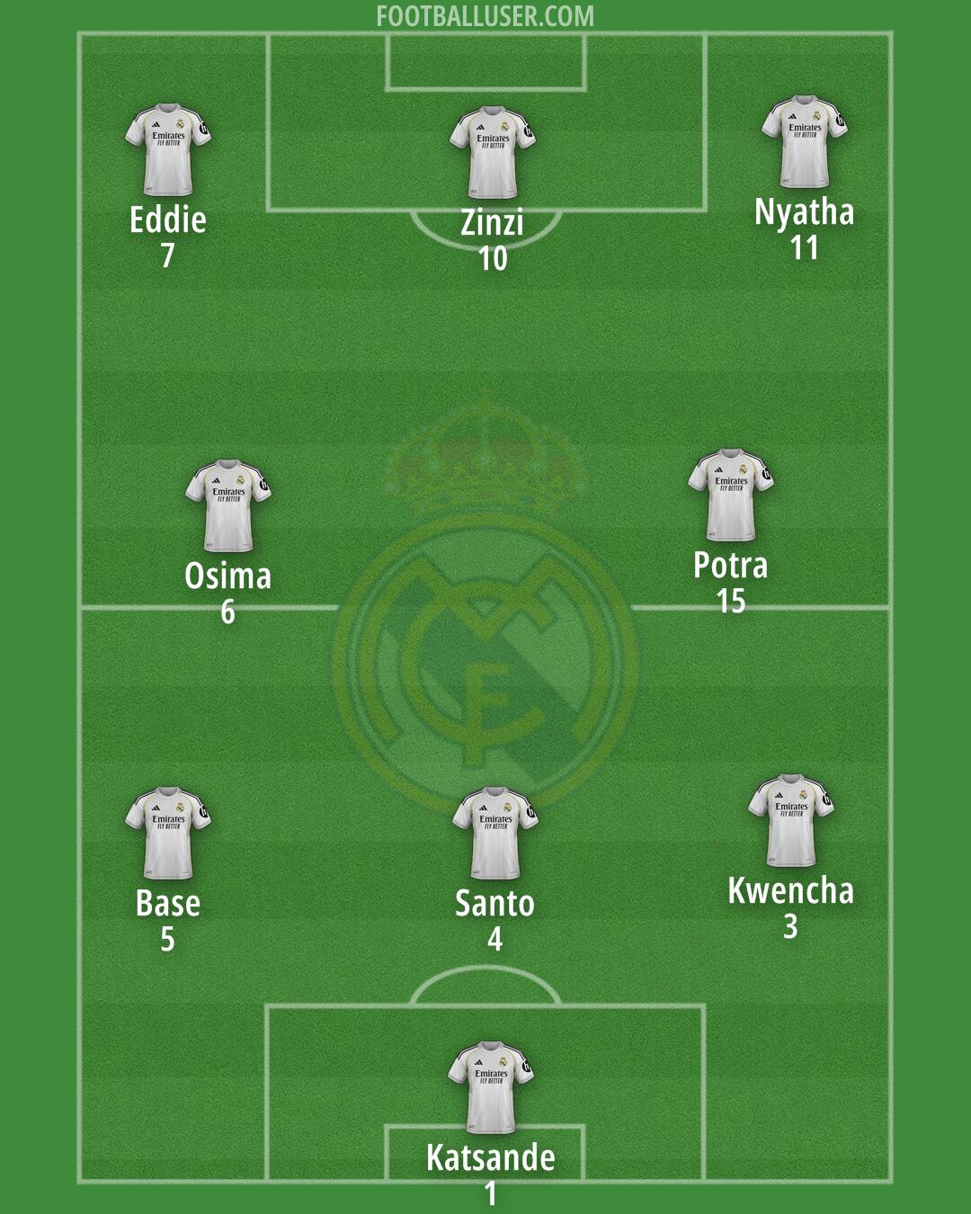 Real Madrid Formation 2026