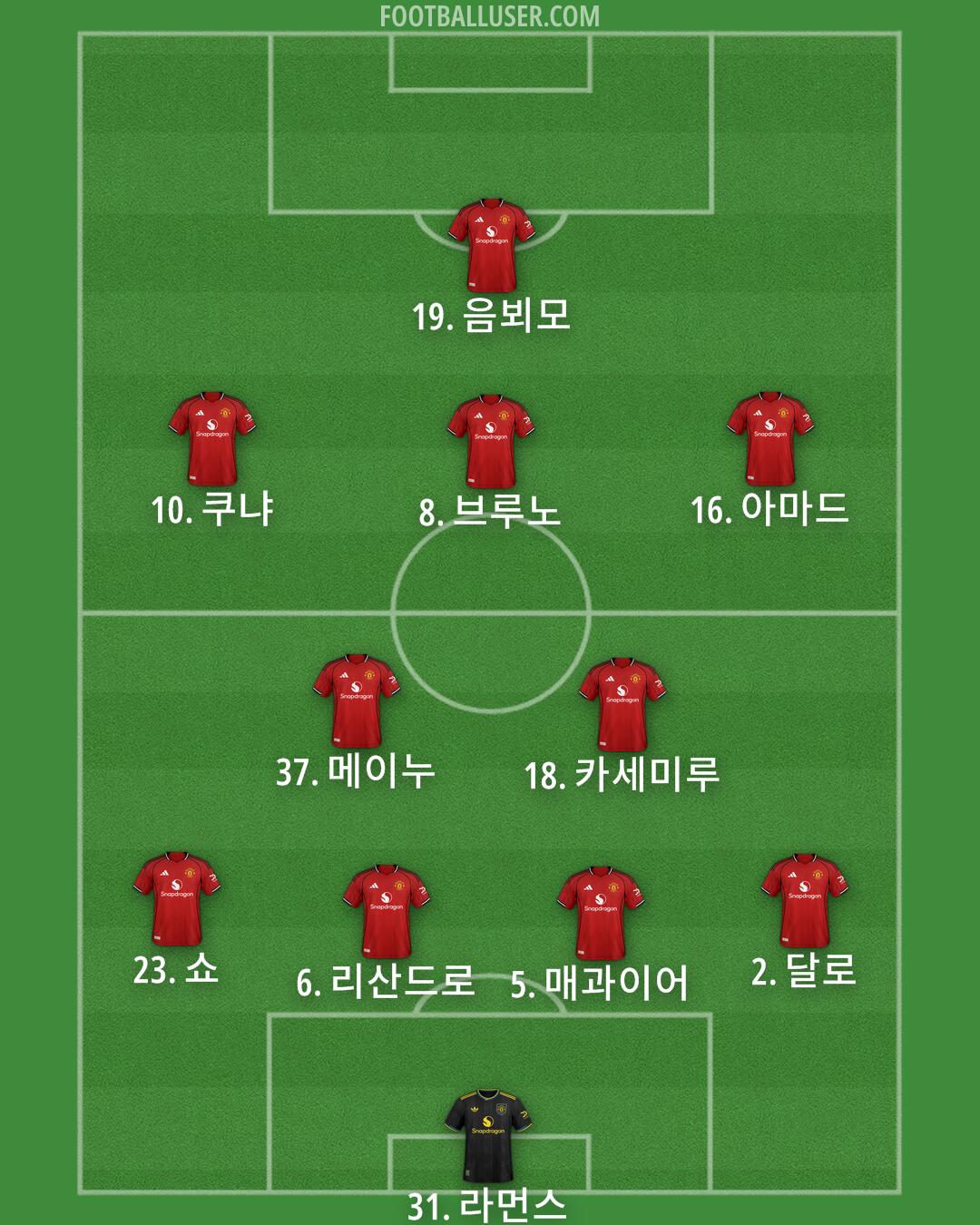 Man Utd Formation 2026