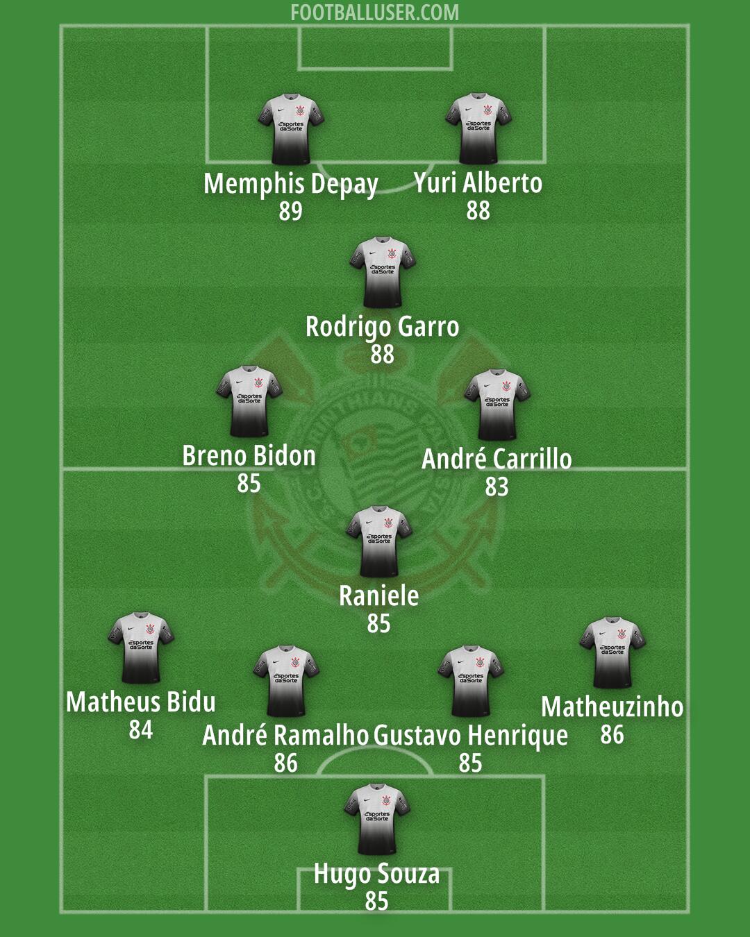 Corinthians Formation 2026