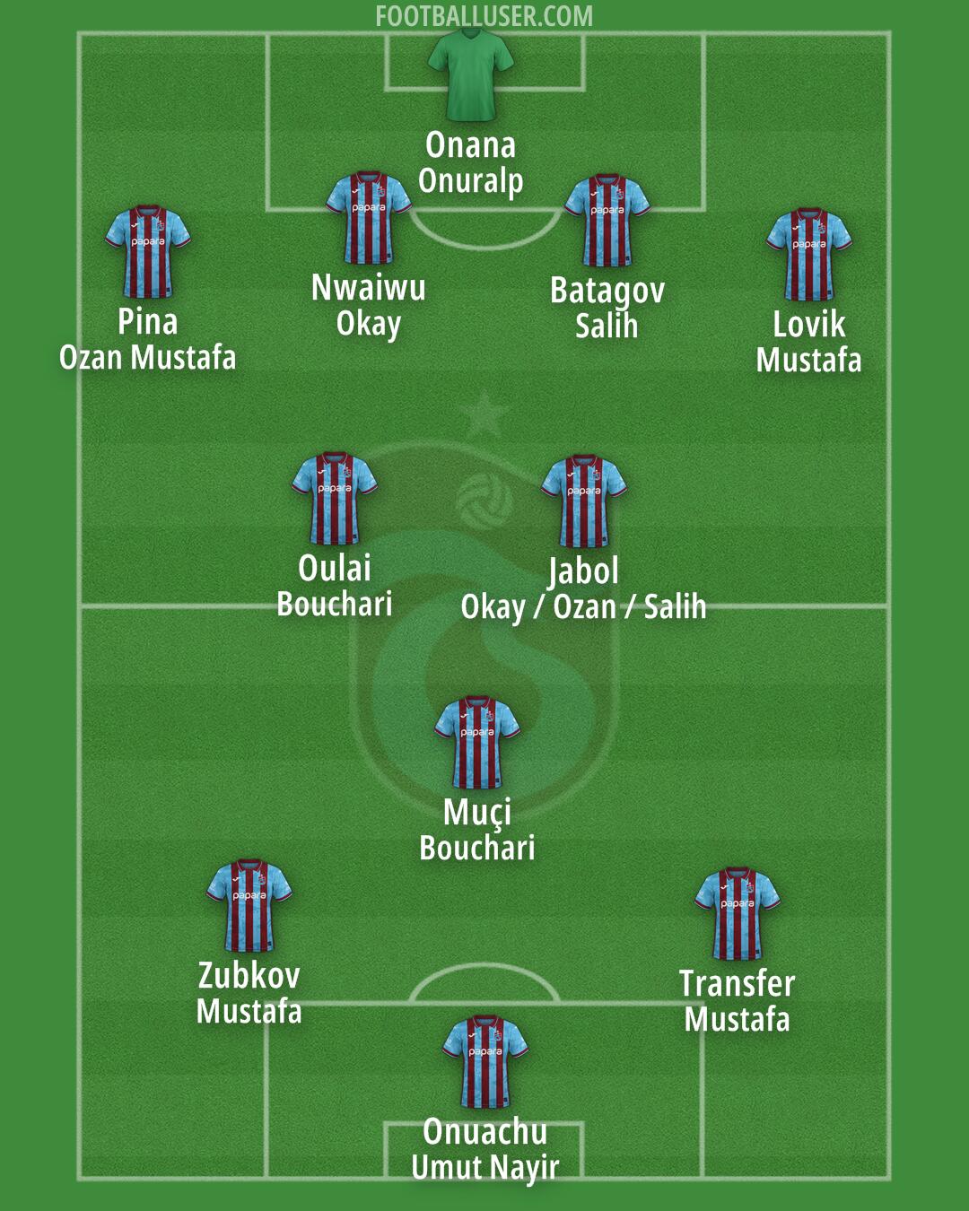Trabzonspor Formation 2026
