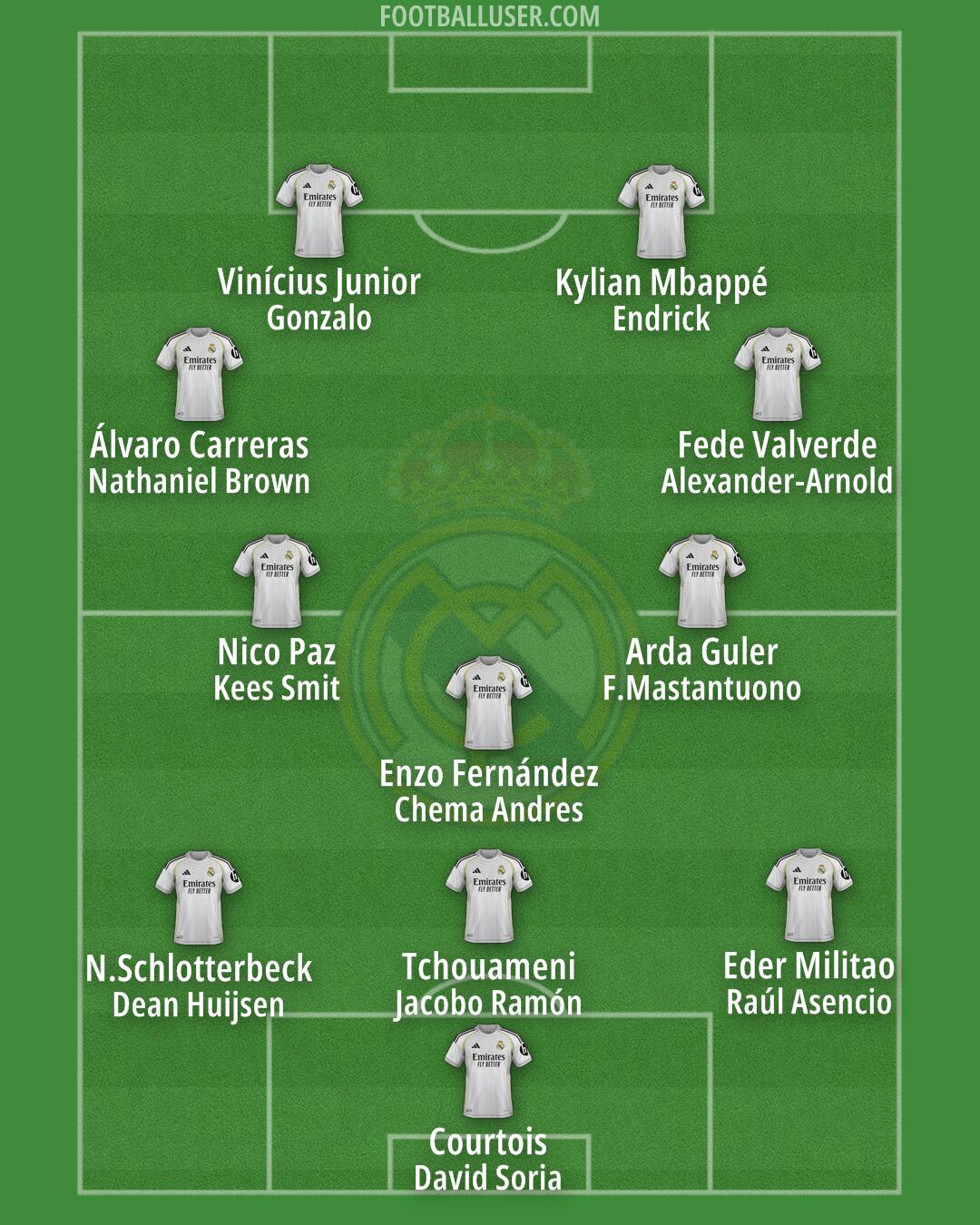 Real Madrid Formation 2026
