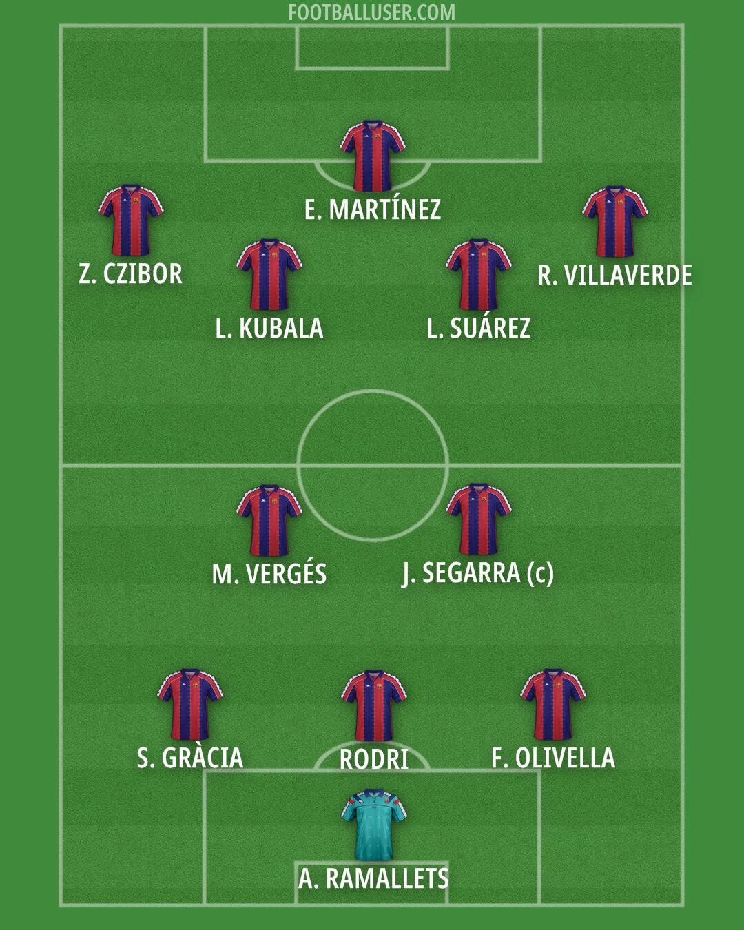 Barcelona Formation 2026
