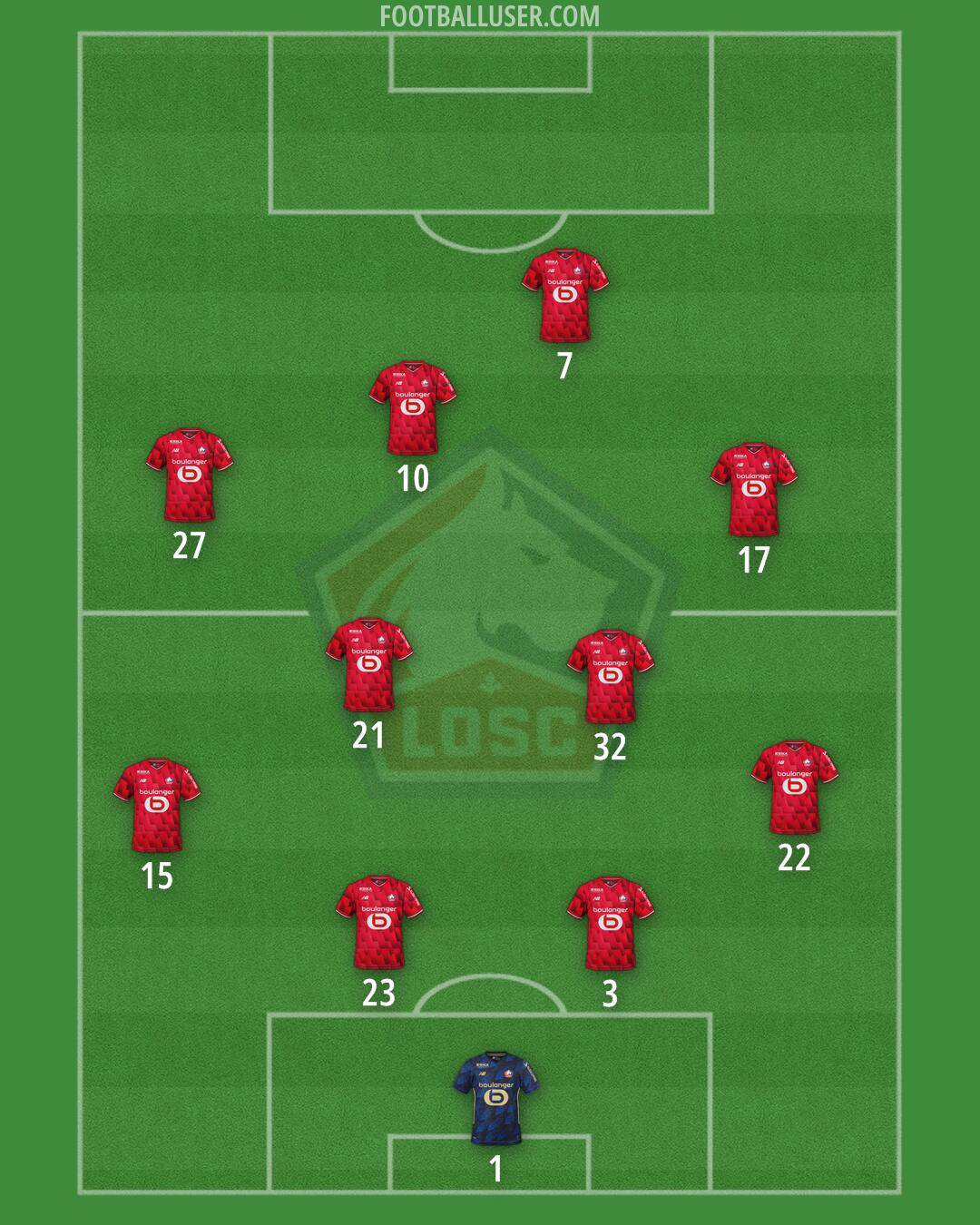 Lille Formation 2026