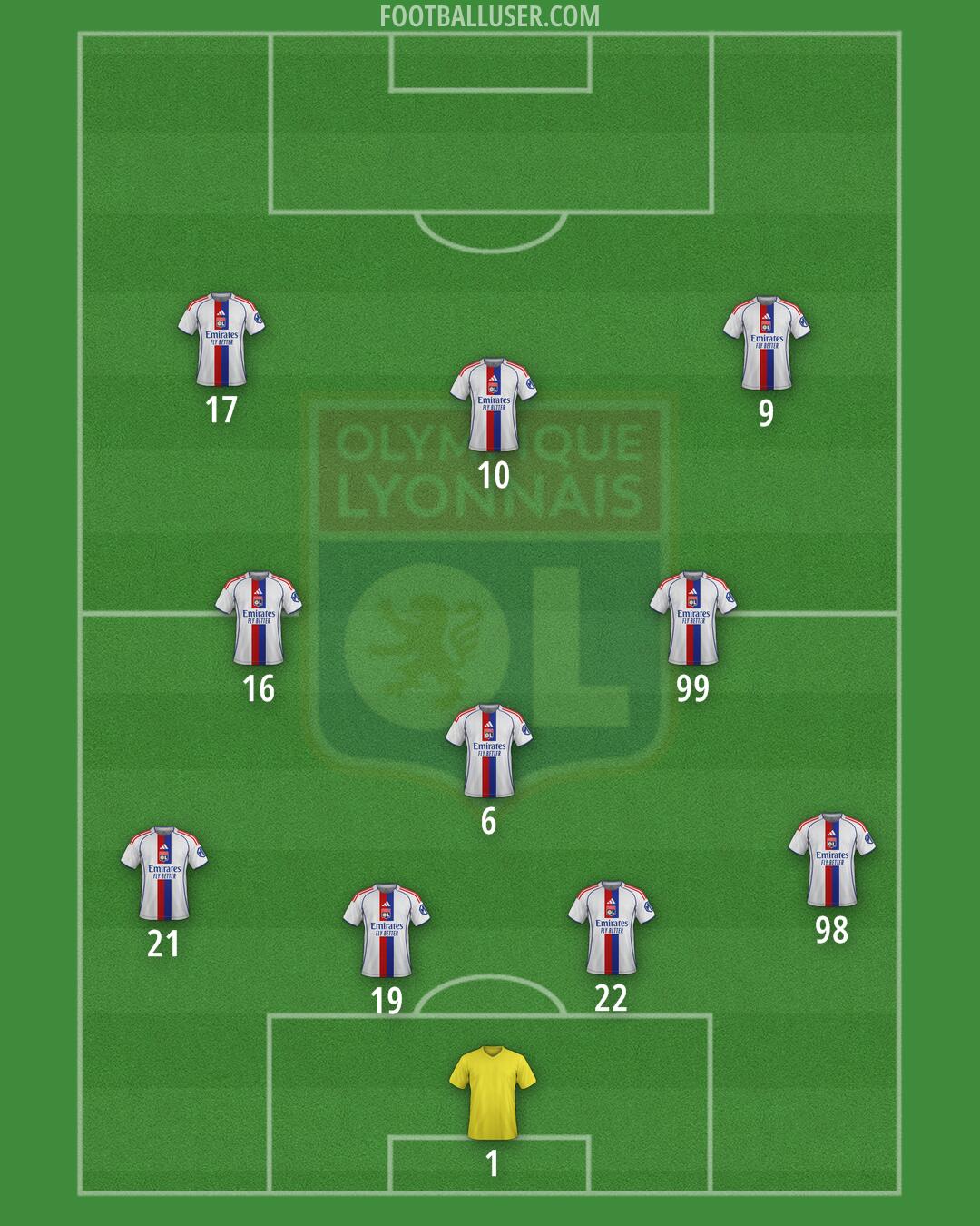 Lyon Formation 2026