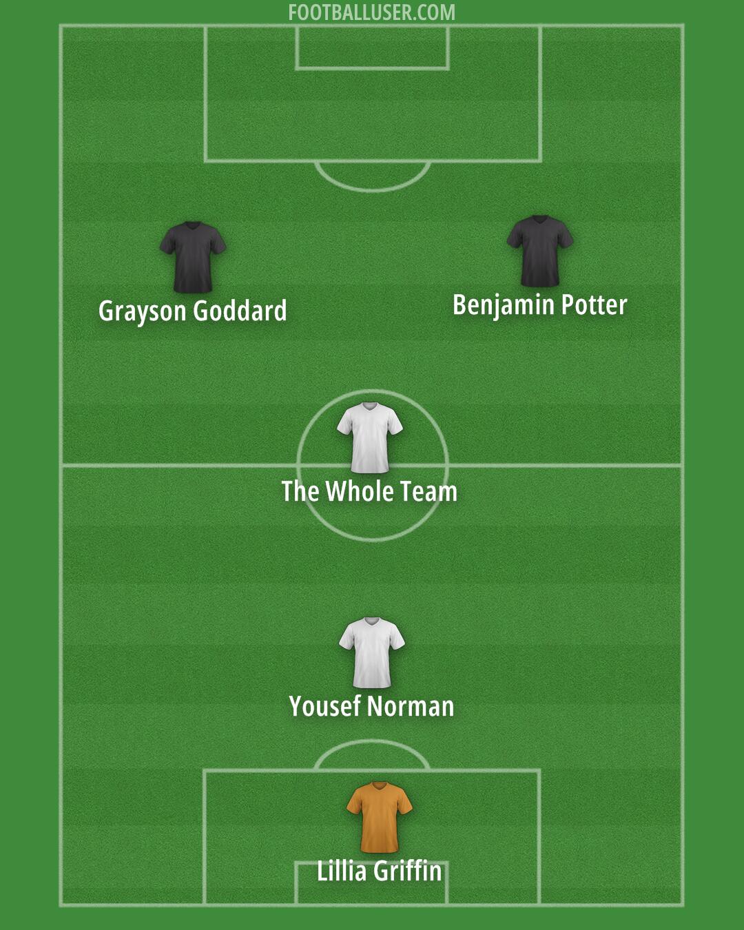 Custom Team Formation 2026