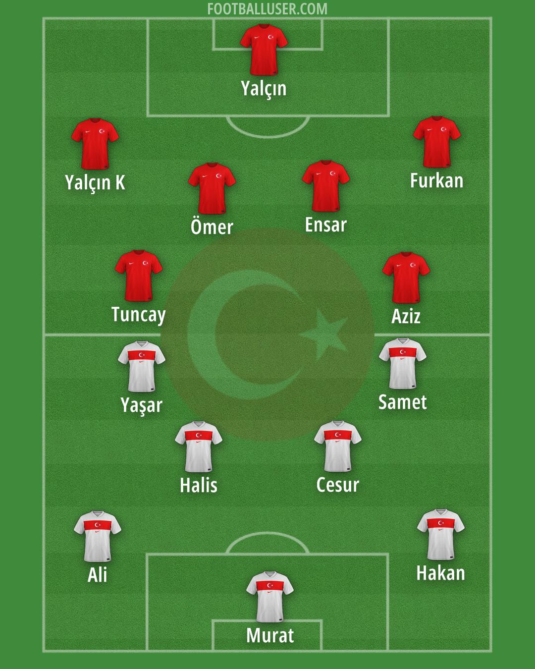 Türkiye Formation 2026