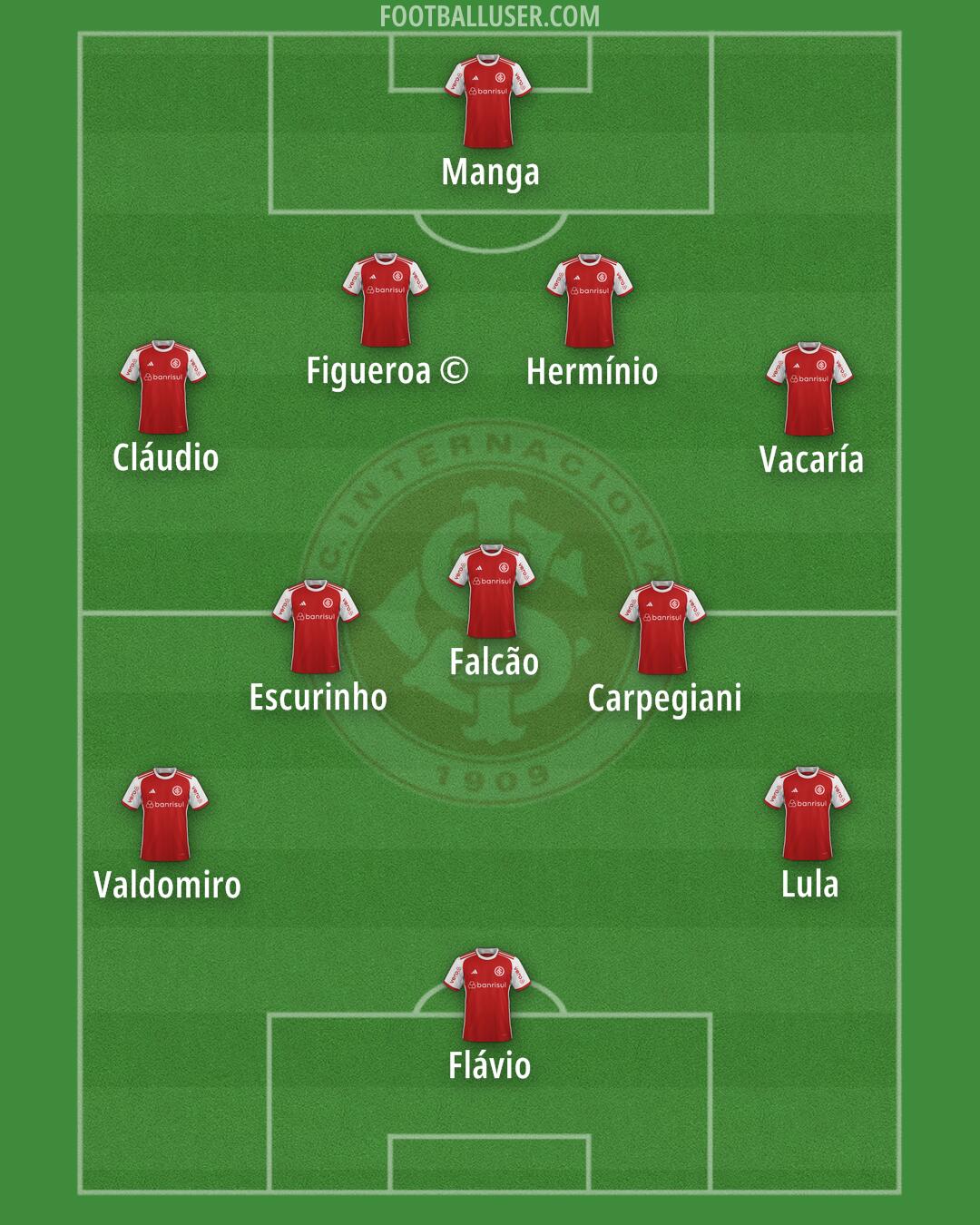 Internacional Formation 2026
