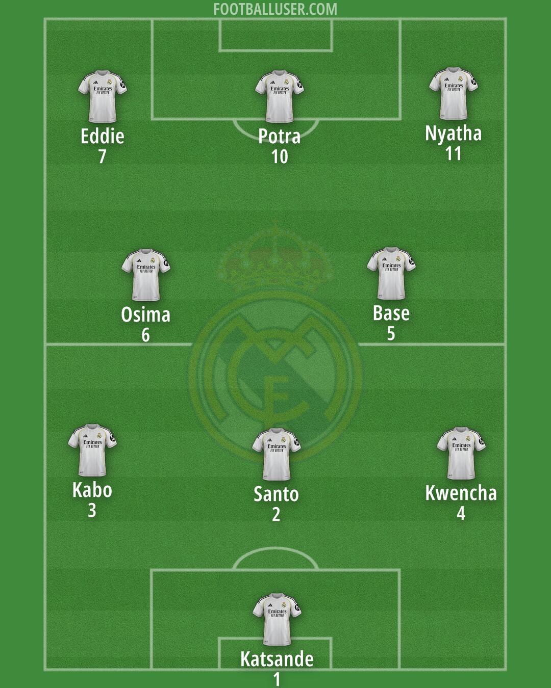 Real Madrid Formation 2026