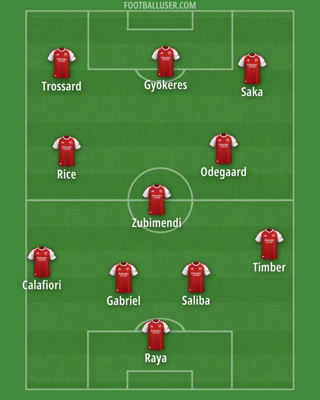 Arsenal Formation 2026