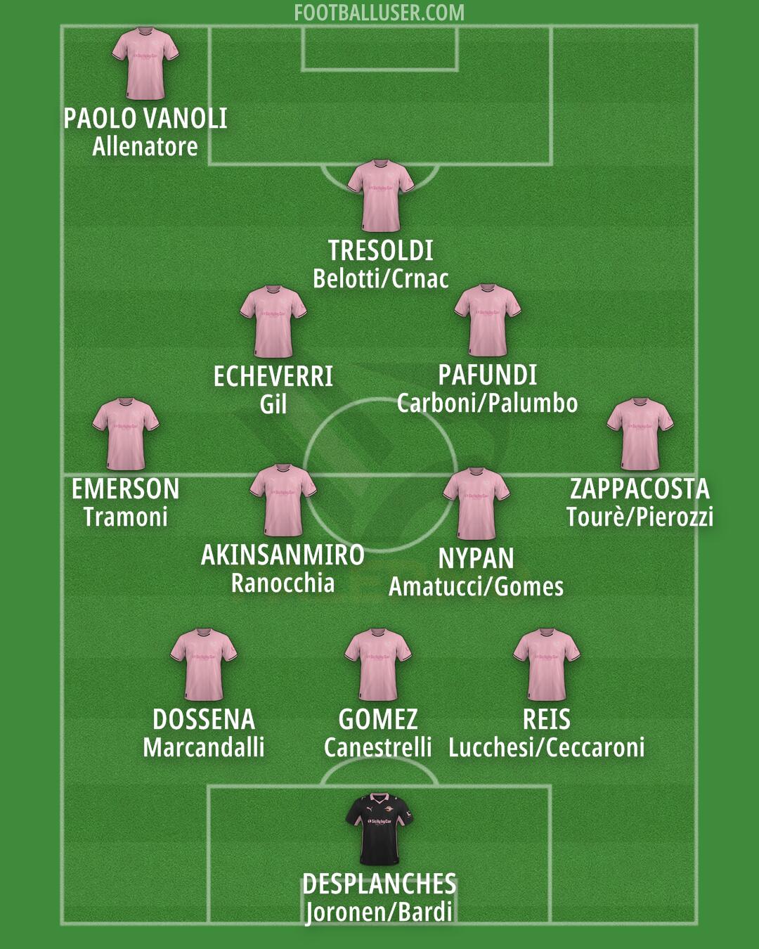 Palermo Formation 2026