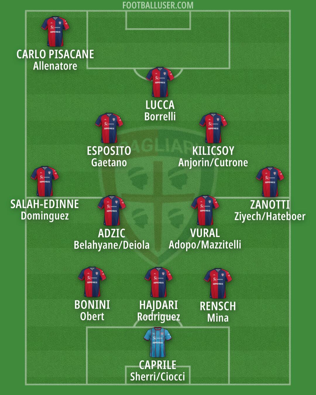 Cagliari Formation 2026
