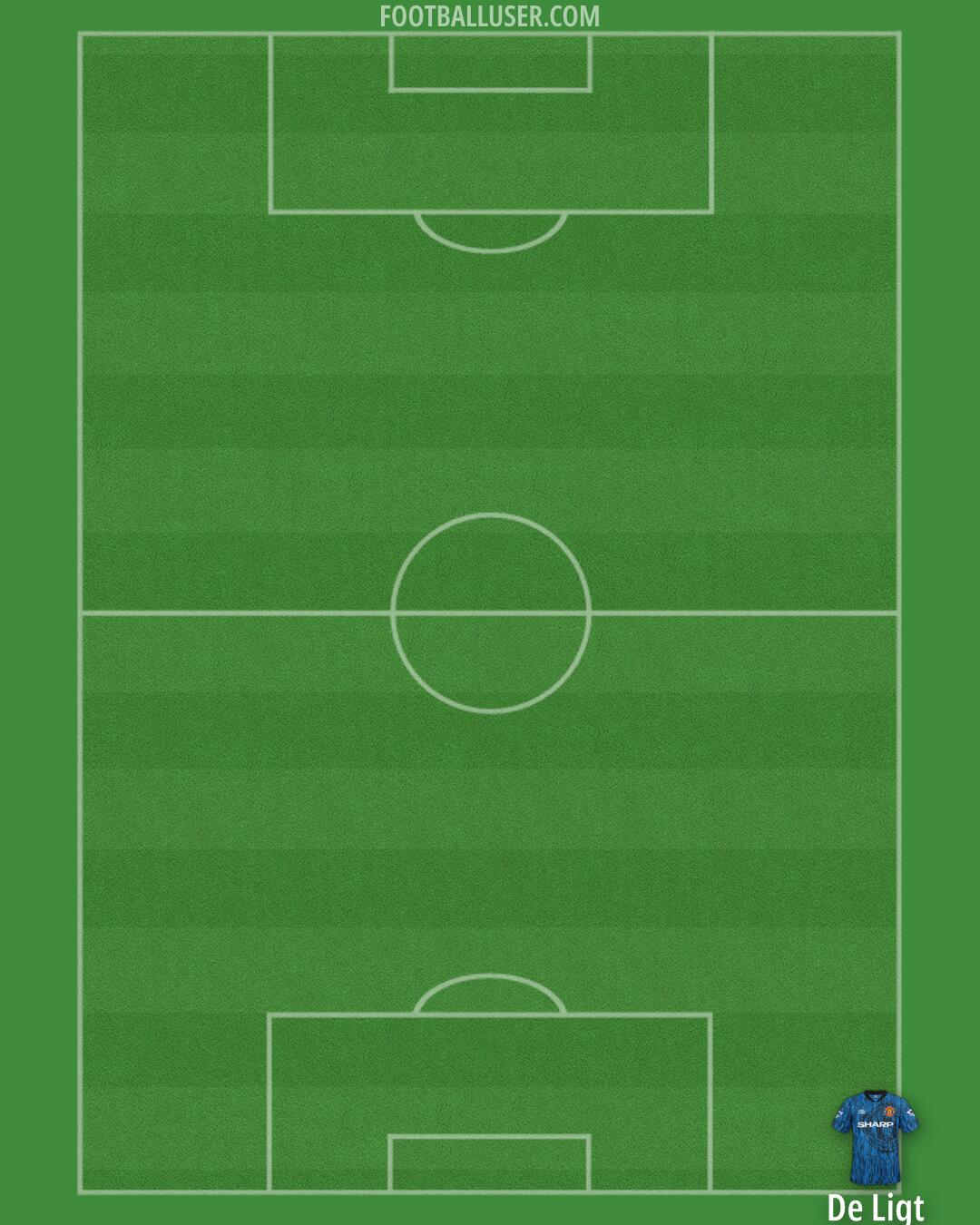 Man Utd Formation 2026