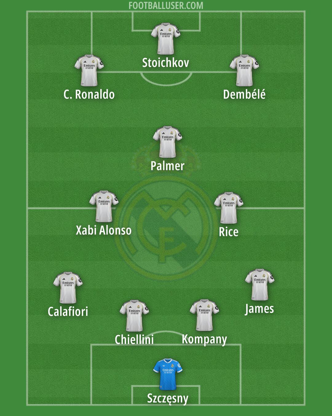 Real Madrid Formation 2026