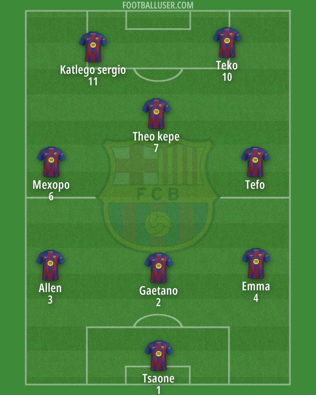 Barcelona Formation 2026