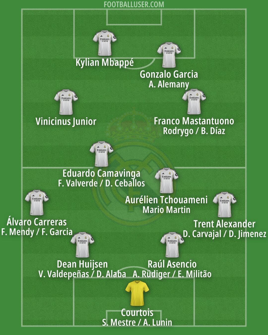 Real Madrid Formation 2026