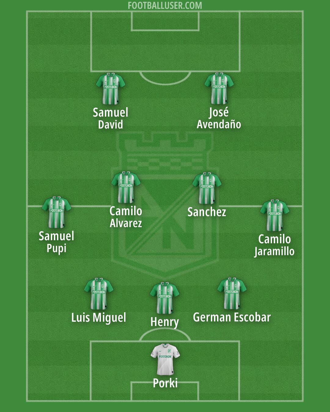 Atlético Nacional Formation 2026
