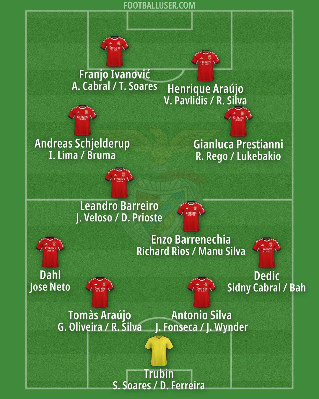 SL Benfica Formation 2026