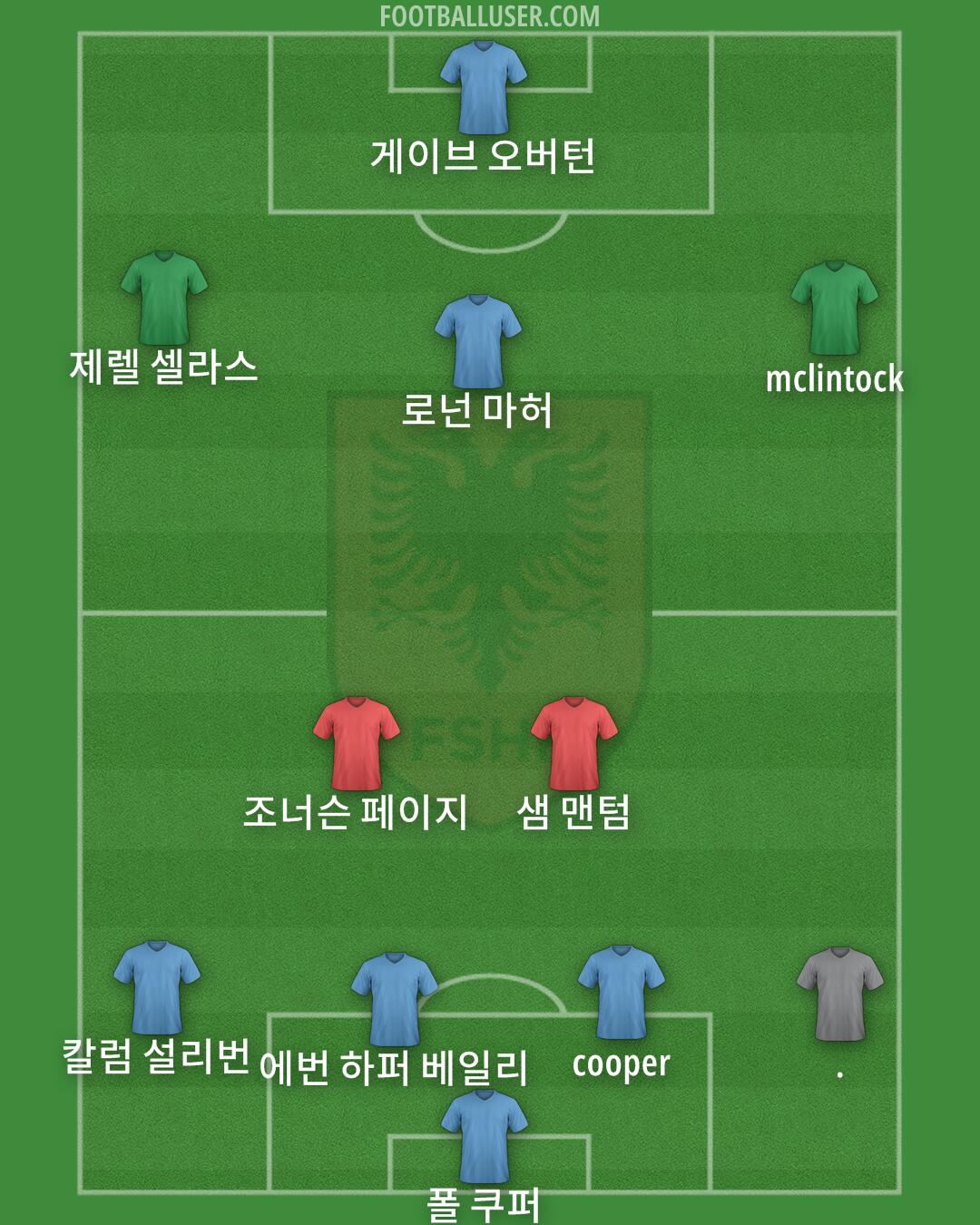 Albania Formation 2026