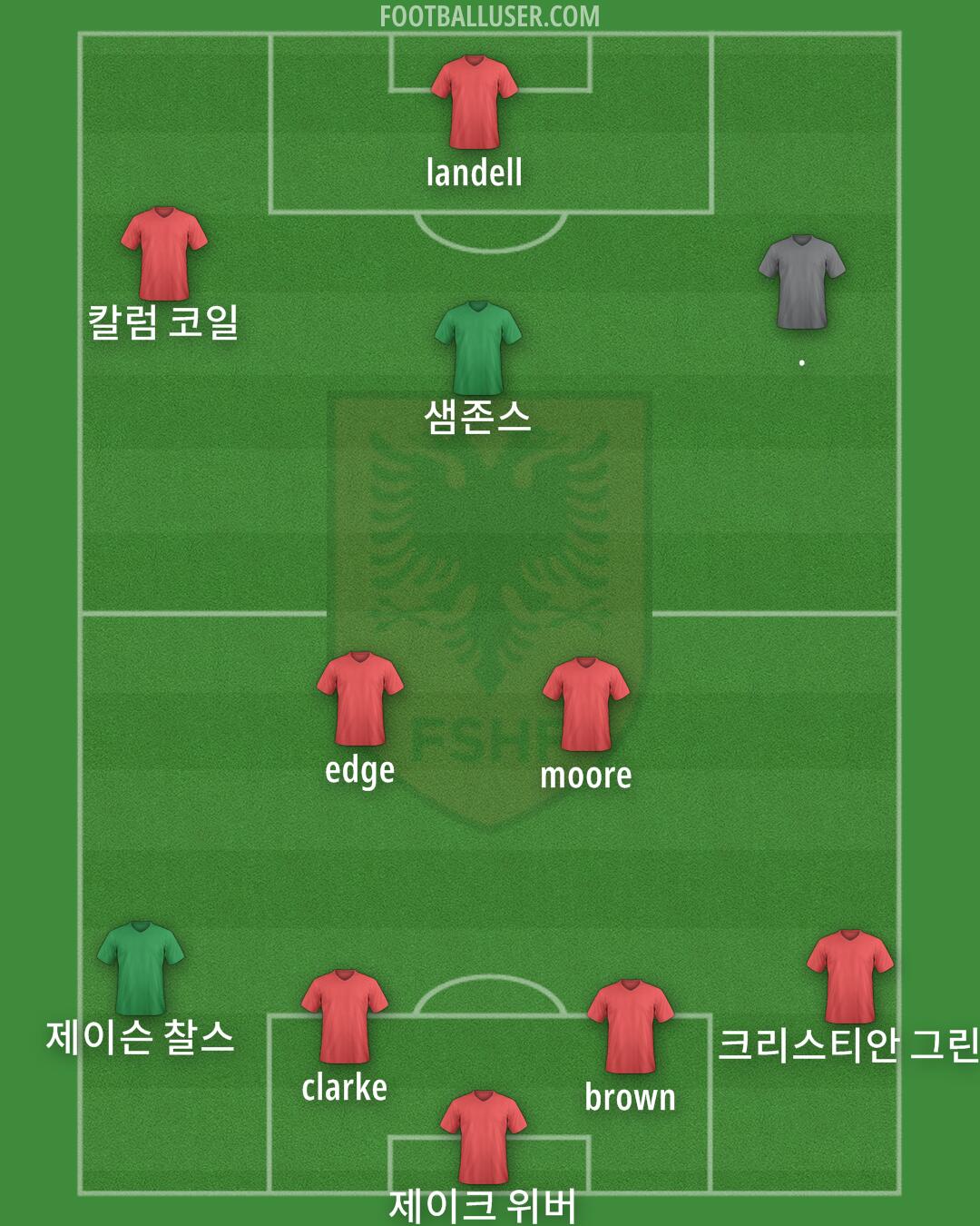 Albania Formation 2026